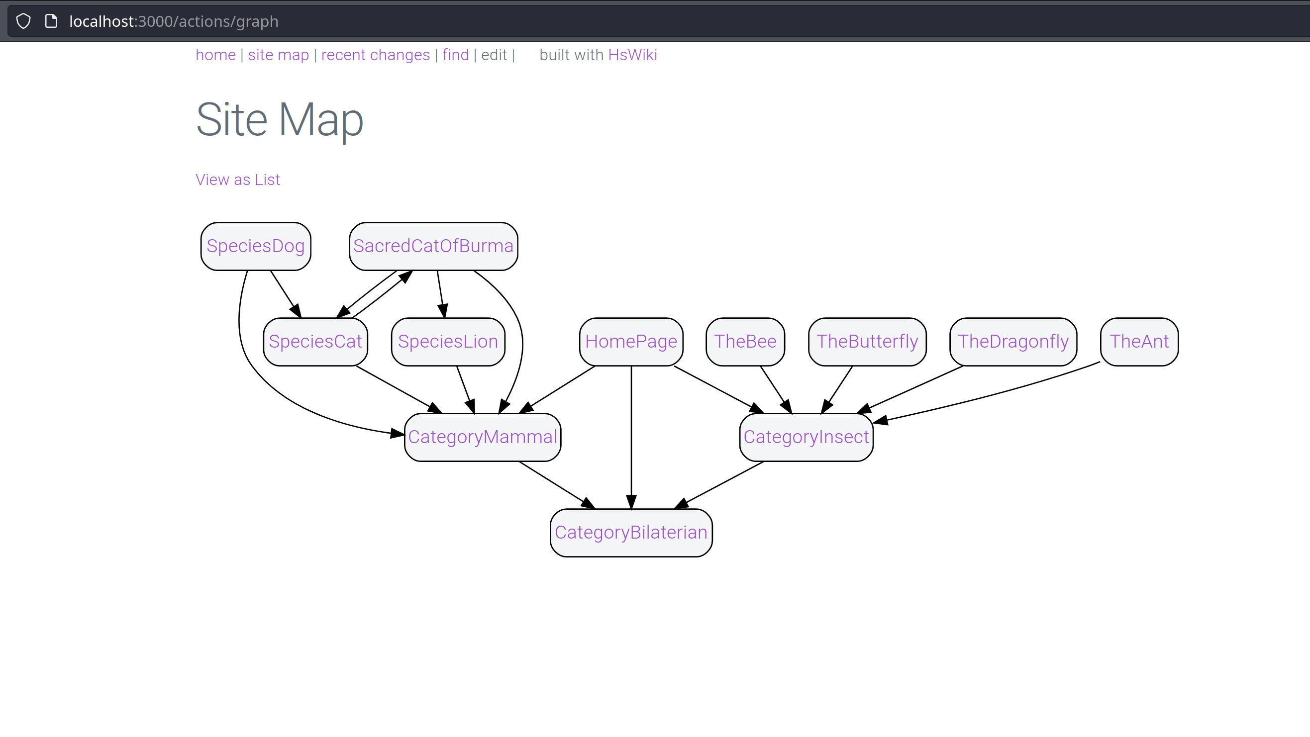 The SiteMap with a graph rendering of pages and their links